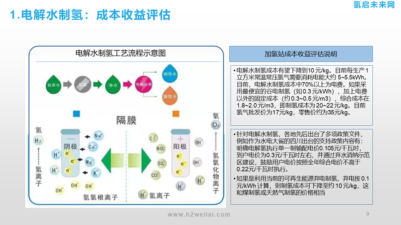 氫能投資機(jī)會(huì)研究