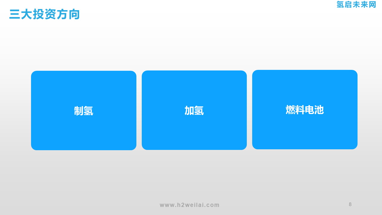 氫能投資機(jī)會(huì)研究