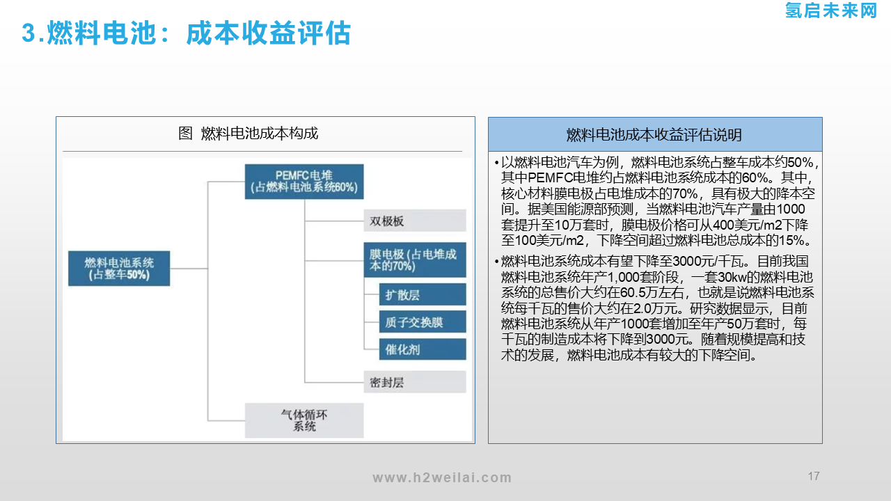 氫能投資機(jī)會(huì)研究