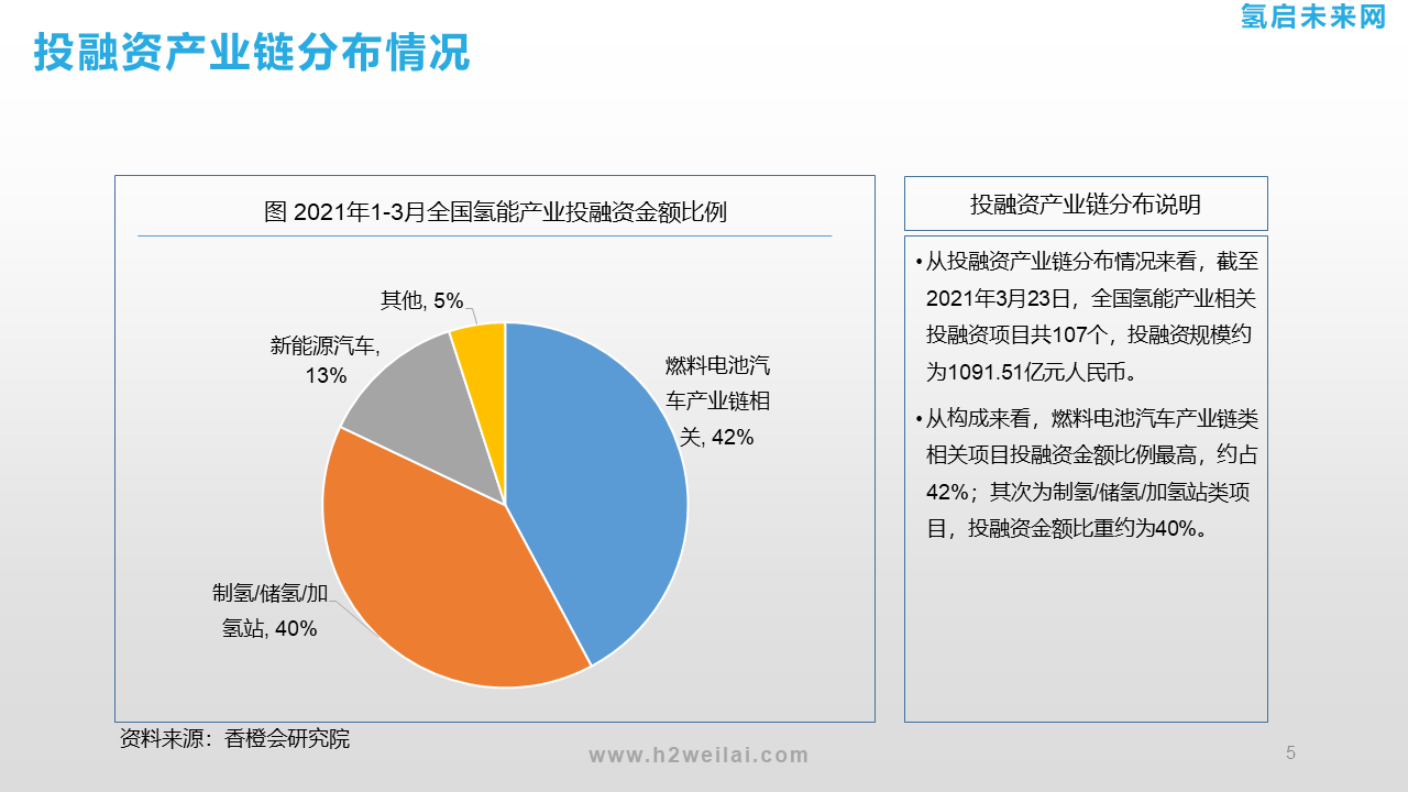 氫能投資機(jī)會(huì)研究