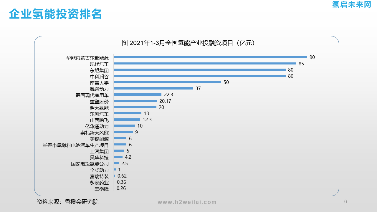 氫能投資機(jī)會(huì)研究