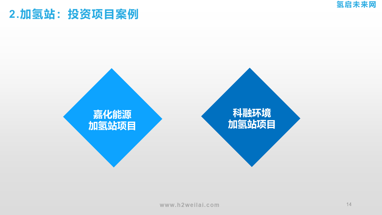 氫能投資機(jī)會(huì)研究