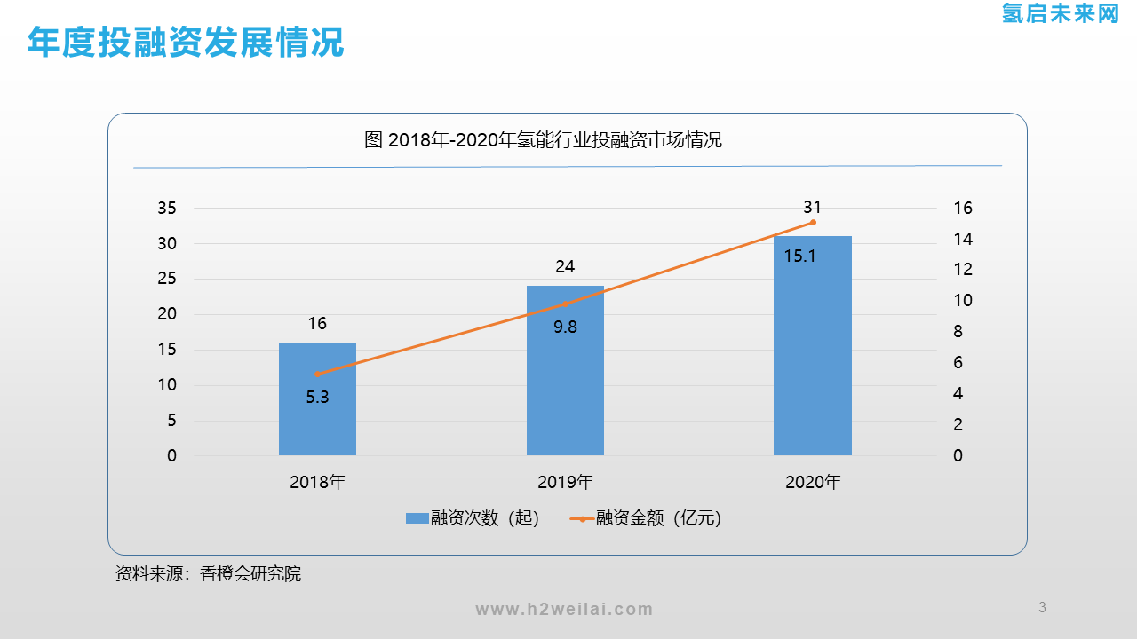 氫能投資機(jī)會(huì)研究