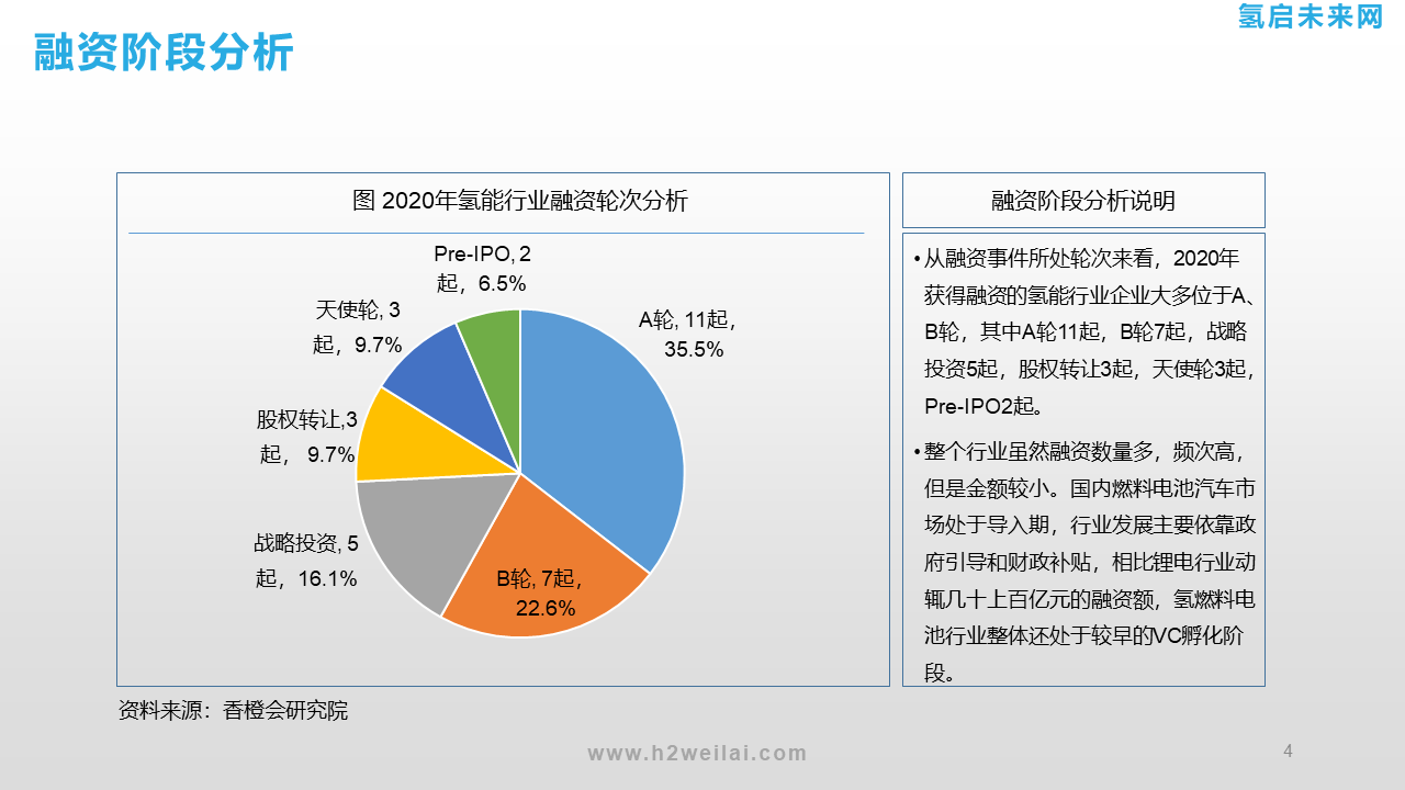 氫能投資機(jī)會(huì)研究