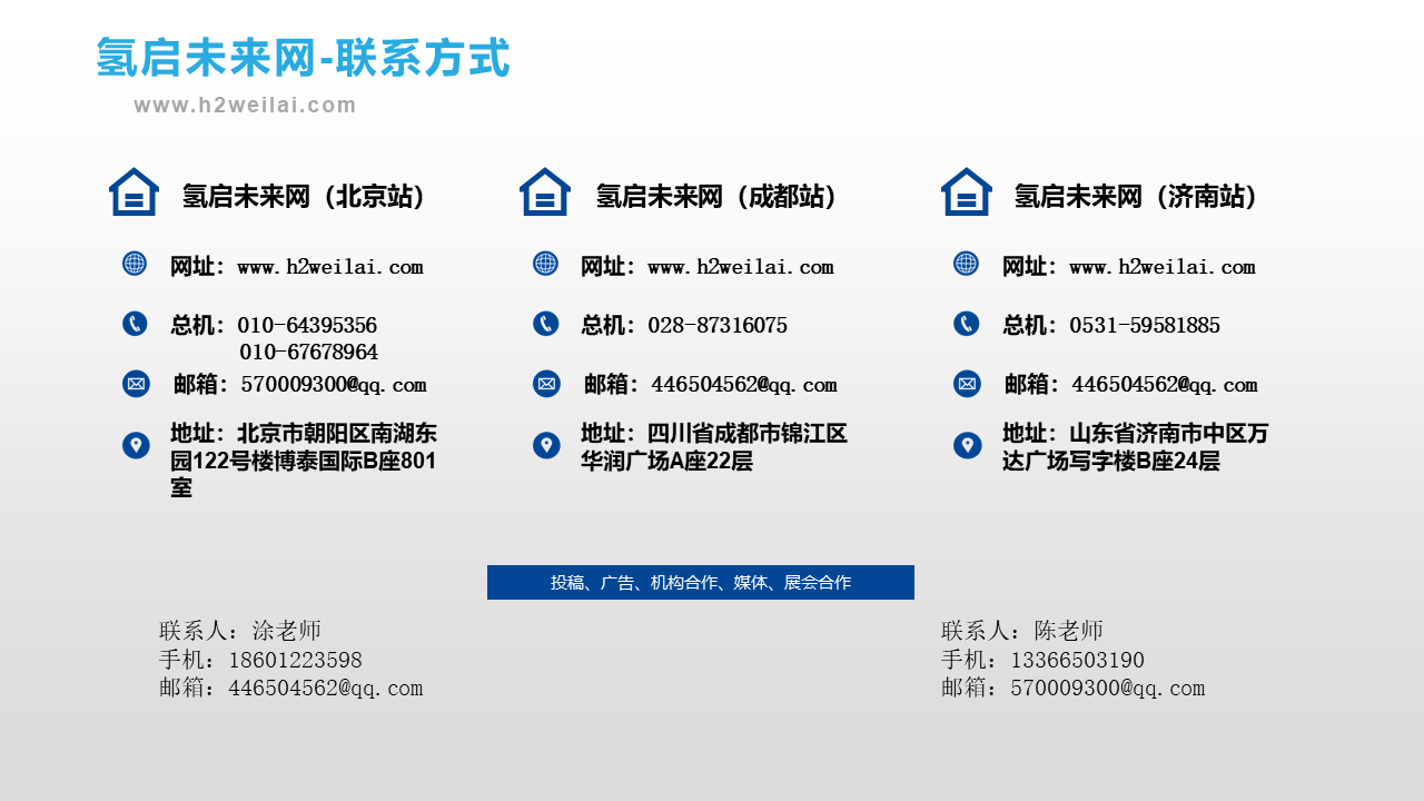 氫能投資機(jī)會(huì)研究