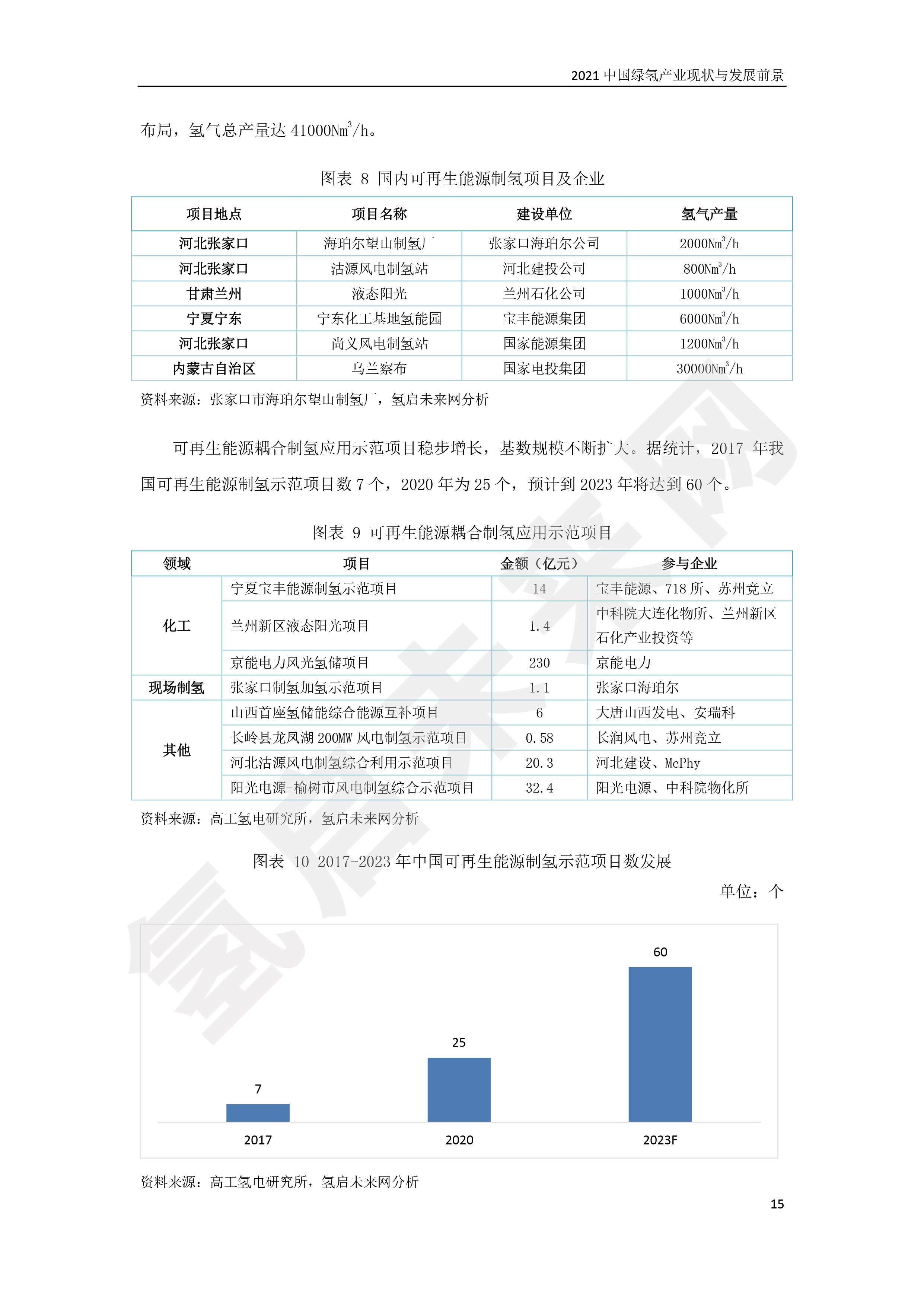 2021 中國綠氫產(chǎn)業(yè)現(xiàn)狀與發(fā)展前景 （簡版）