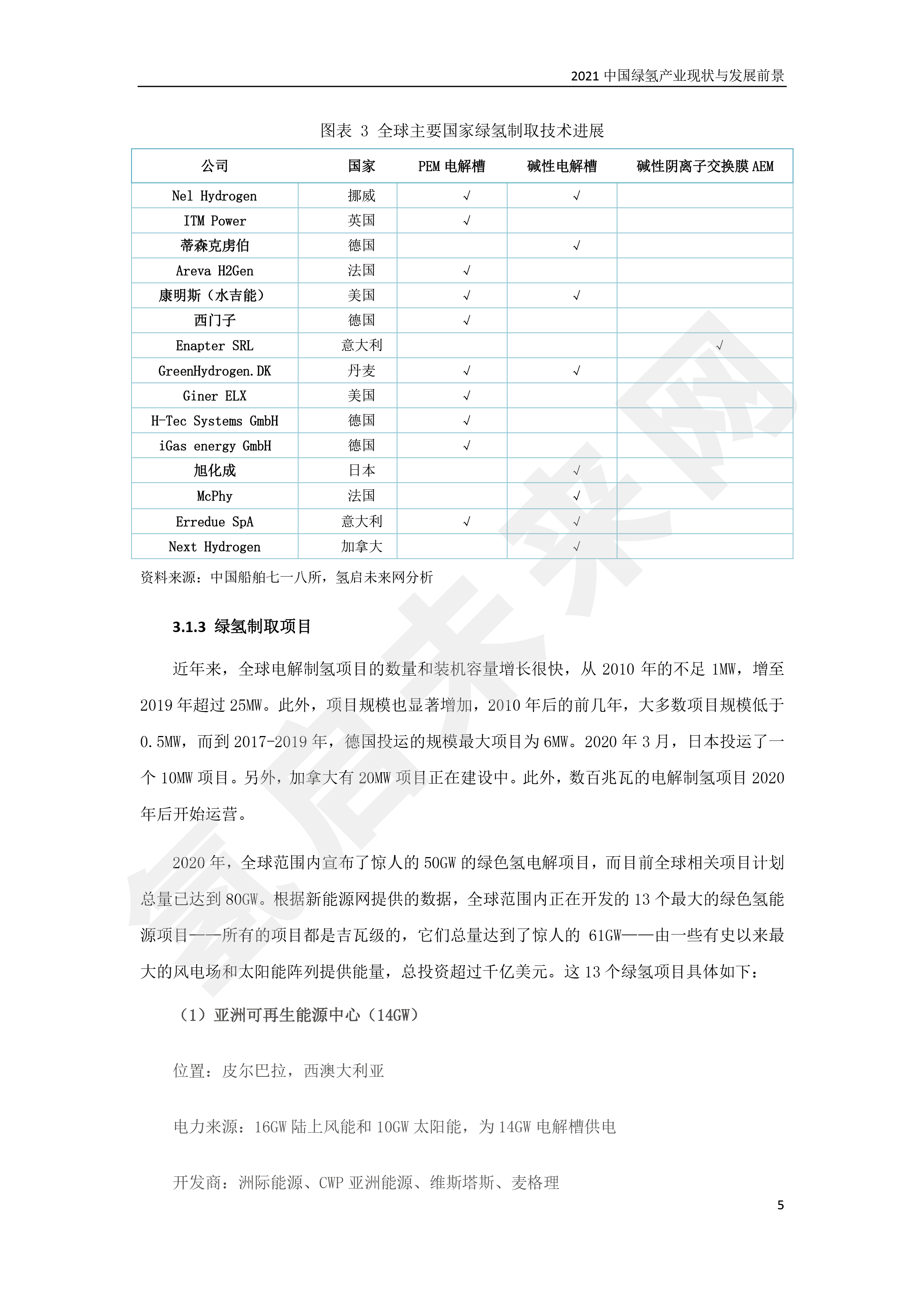 2021 中國綠氫產(chǎn)業(yè)現(xiàn)狀與發(fā)展前景 （簡版）