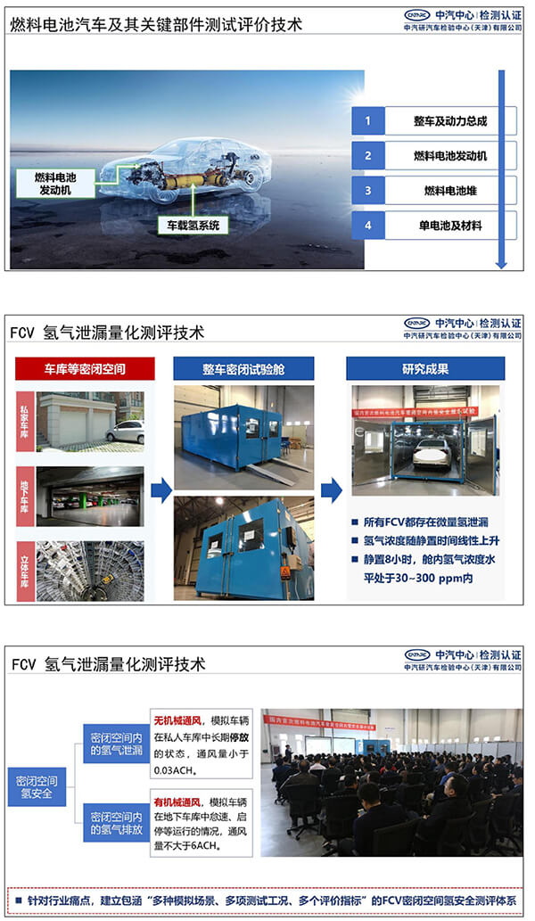 郝冬：測(cè)評(píng)技術(shù)助力燃料電池汽車安全性提升