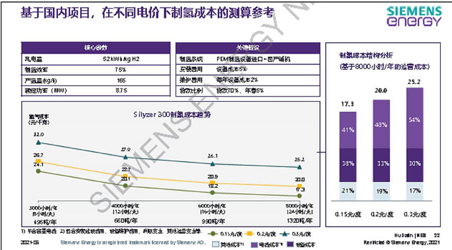 西門(mén)子胡大麟：歐洲氫能發(fā)展與綠氫解決方案