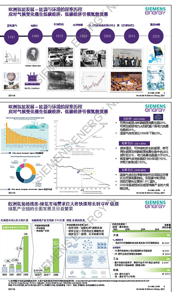 西門(mén)子胡大麟：歐洲氫能發(fā)展與綠氫解決方案