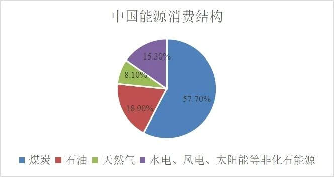 氫能助推“雙碳”目標(biāo)