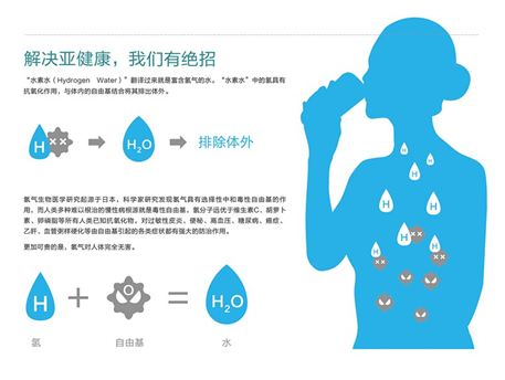 富氫水的功效與誤區(qū)