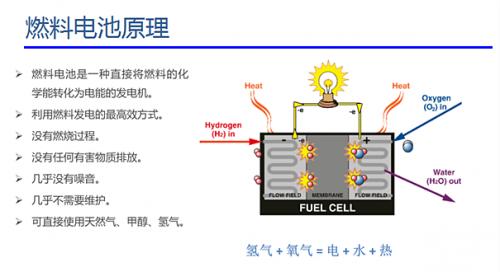 技術(shù)攻關(guān)引領(lǐng)氫燃料電池汽車發(fā)展