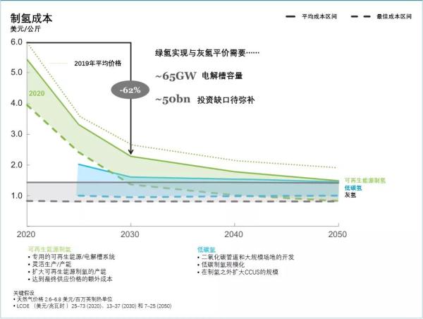 《全球氫能觀察2021》系列報(bào)告2：全球綠氫供應(yīng)趨勢觀察.jpg