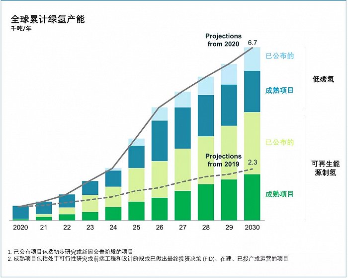 《全球氫能觀察2021》系列研究報告1：全球氫能產(chǎn)業(yè)布局與投資.jpg