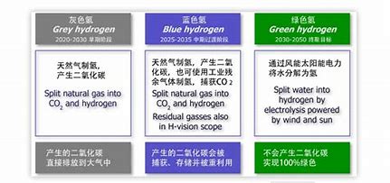 氫能源是騙局還是大勢(shì)所趨？