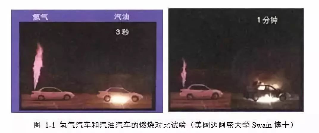 為什么氫燃料電池汽車(chē)安全系數(shù)相對(duì)最高？