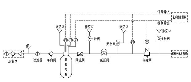 為什么氫燃料電池汽車(chē)安全系數(shù)相對(duì)最高？