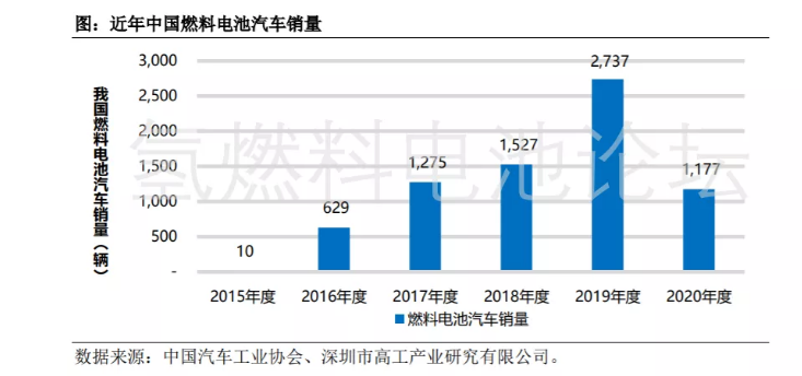 深度揭秘：全球及我國燃料產(chǎn)業(yè)概況