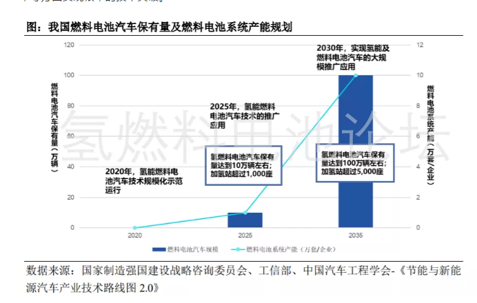 深度揭秘：全球及我國燃料產(chǎn)業(yè)概況