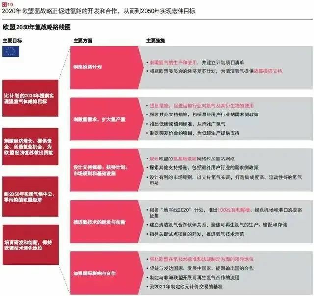 報告：氫市場將在2030年爆發(fā)，并在10年內(nèi)變得具有成本競爭力.jpg