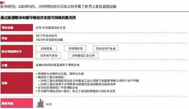 報告：氫市場將在2030年爆發(fā)，并在10年內(nèi)變得具有成本競爭力.jpg