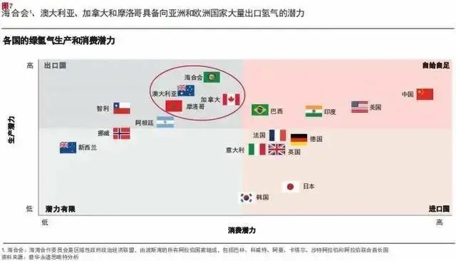 報告：氫市場將在2030年爆發(fā)，并在10年內(nèi)變得具有成本競爭力.jpg