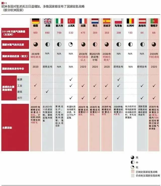 報告：氫市場將在2030年爆發(fā)，并在10年內(nèi)變得具有成本競爭力.jpg