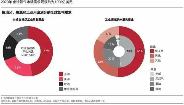 報告：氫市場將在2030年爆發(fā)，并在10年內(nèi)變得具有成本競爭力.jpg