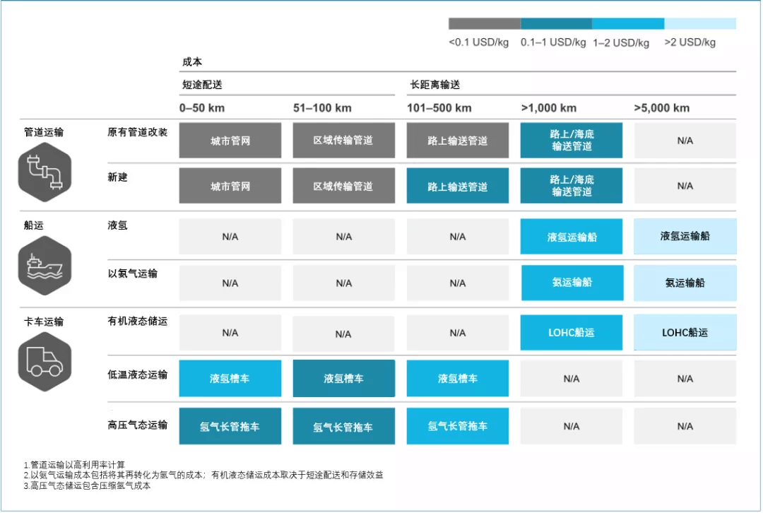 《全球氫能觀察2021》系列研究報(bào)告3：全球氫氣儲運(yùn)與供應(yīng)鏈發(fā)展趨勢觀察.png