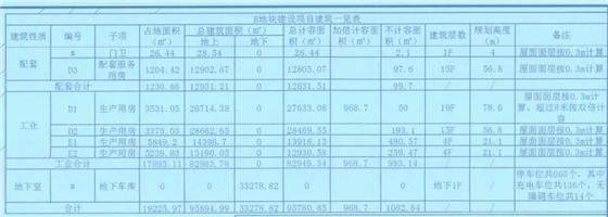 成都西部氫能產(chǎn)業(yè)園項目A、B地塊建設工可