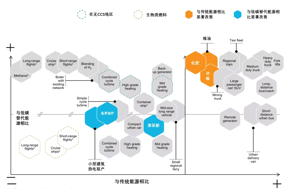 《全球氫能觀察2021》系列研究報告之四：全球氫能應(yīng)用發(fā)展趨勢觀察.png