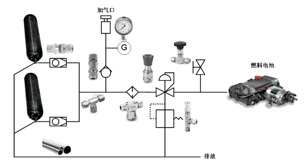 安全的車載供氫系統(tǒng)設(shè)計需要考慮哪些因素？.png