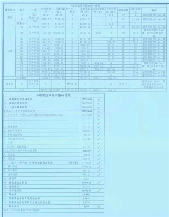 成都西部氫能產(chǎn)業(yè)園項目A、B地塊建設工可 