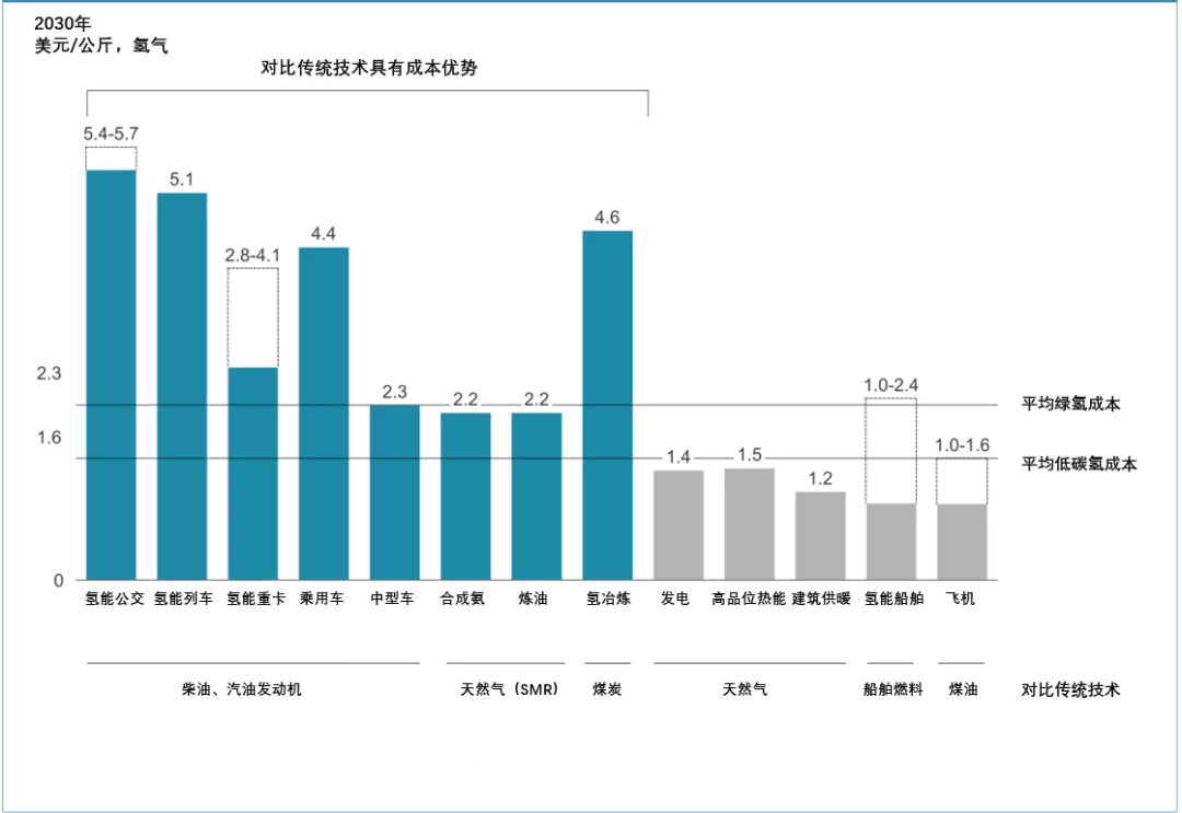 《全球氫能觀察2021》系列研究報告之四：全球氫能應(yīng)用發(fā)展趨勢觀察.png