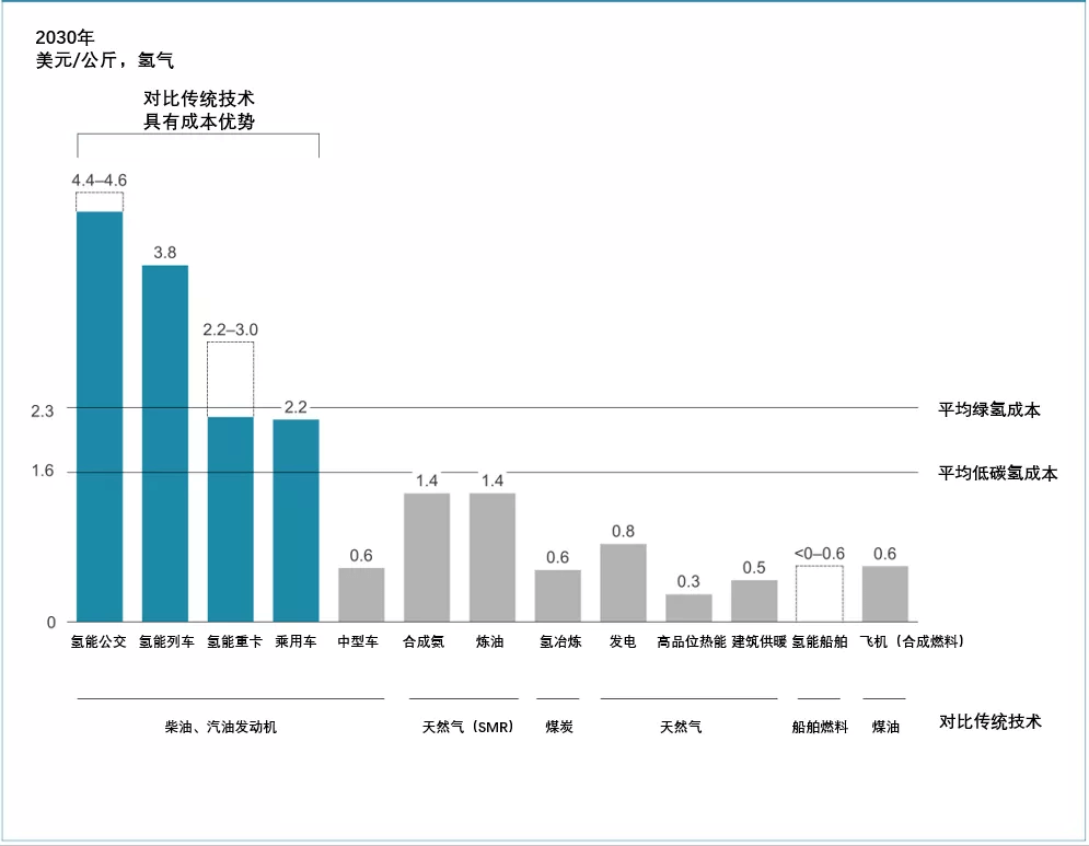 《全球氫能觀察2021》系列研究報告之四：全球氫能應(yīng)用發(fā)展趨勢觀察.png