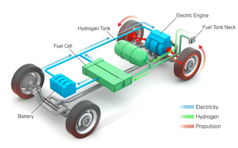 關(guān)于氫燃料電池汽車：你需要知道的一切