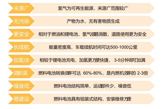 今天的氫燃料電池相當于10年前的鋰電池.png