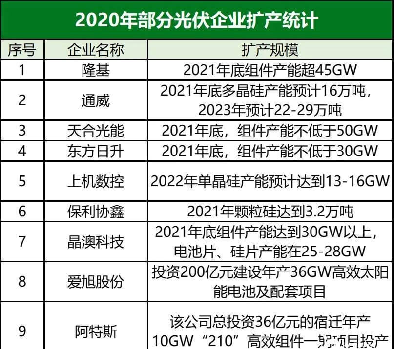 光伏跨界氫能行業(yè)又添一員！ 協(xié)鑫高調(diào)宣布百億基金發(fā)展氫能！.jpg