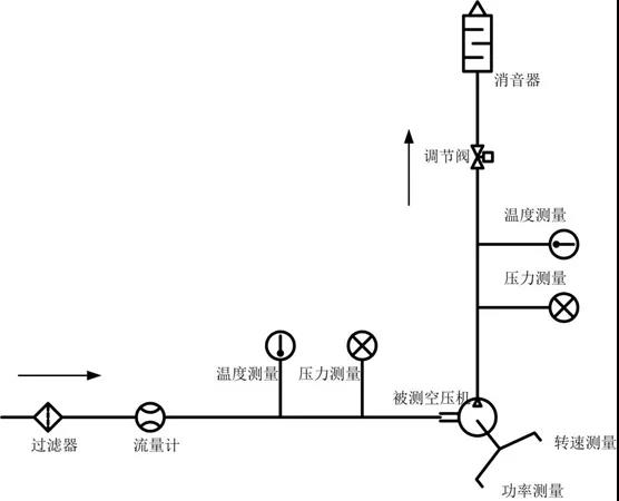 中國汽車工程學會正式發(fā)布《氫燃料電池發(fā)動機用離心式空氣壓縮機性能試驗方法》