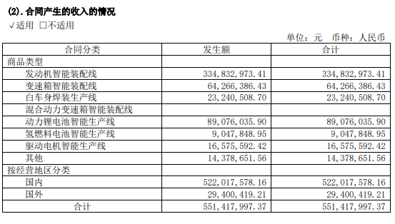 豪森股份建設(shè)氫燃料電池智能生產(chǎn)線，已應(yīng)用于捷氫科技客戶項(xiàng)目.png