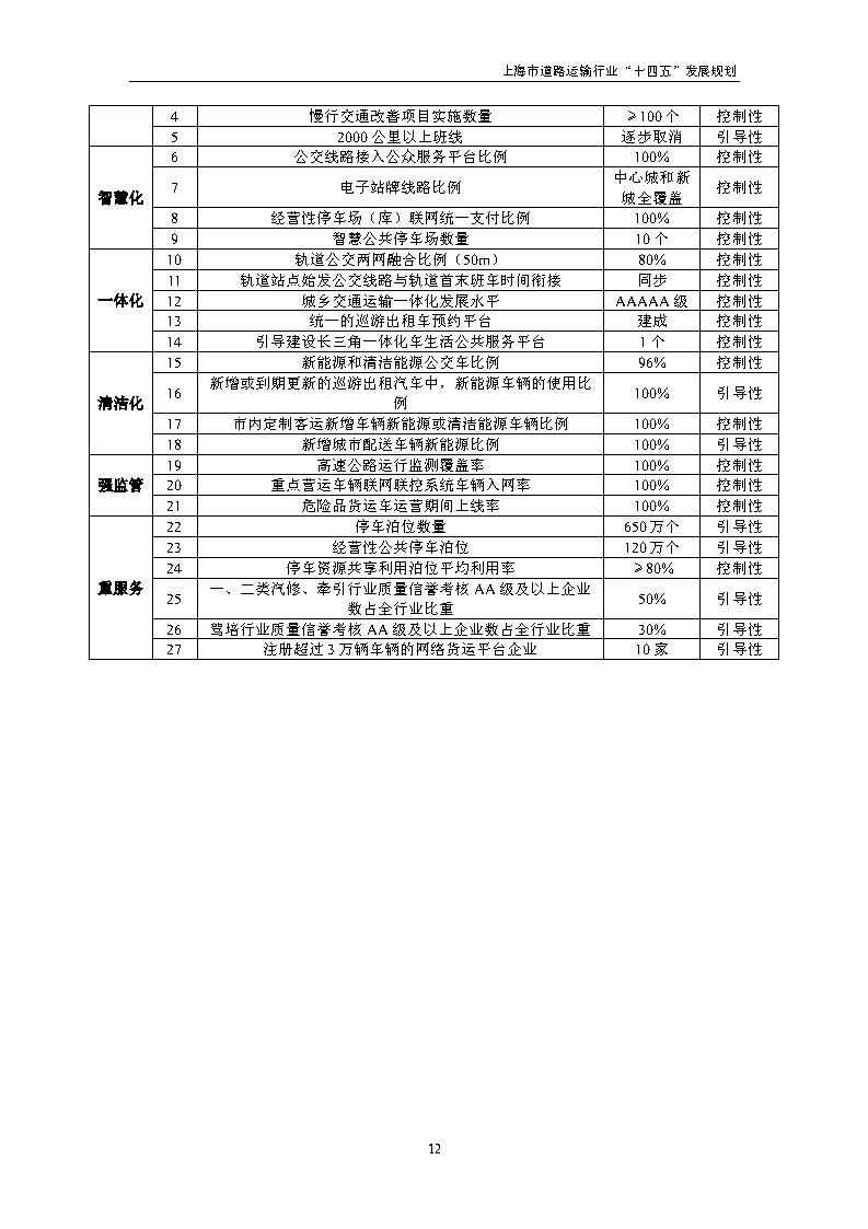 鼓勵貨運車輛使用氫燃料等清潔能源 上海市道路運輸行業(yè)“十四五”發(fā)展規(guī)劃（征求意見稿）