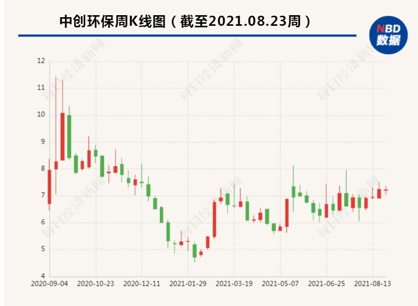 中創(chuàng)環(huán)保收購電動車廠商，后者宣布涉足氫燃料電池.png