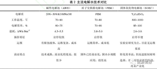 氫能供應(yīng)鏈成本分析.jpg