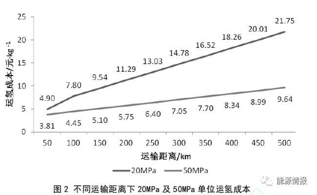 氫能供應(yīng)鏈成本分析.jpg