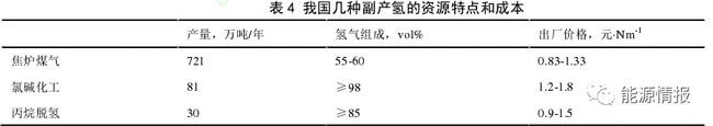 氫能供應(yīng)鏈成本分析.jpg