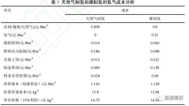 氫能供應(yīng)鏈成本分析.jpg