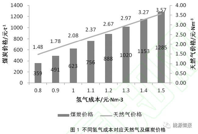 氫能供應(yīng)鏈成本分析.jpg