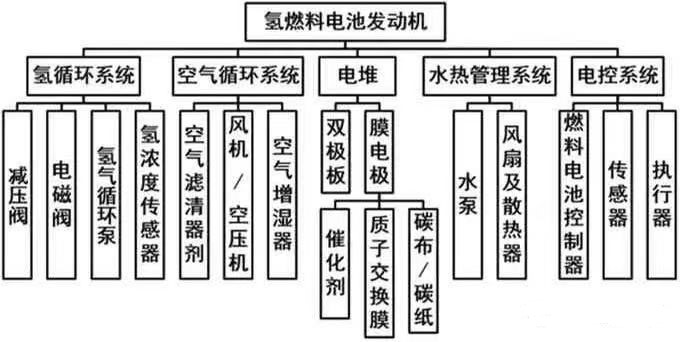 氫燃料電池汽車原理.jpg