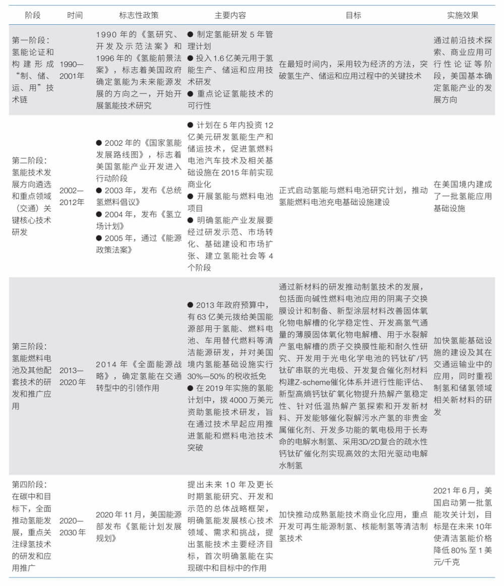 美國氫能戰(zhàn)略對我們有什么啟示？.jpg